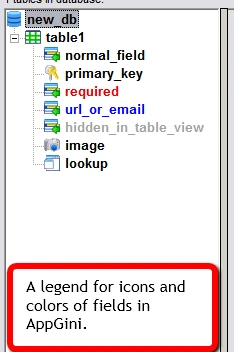 A legend for icons and colors of fields in AppGini